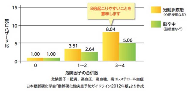 空腹時血糖値グラフ