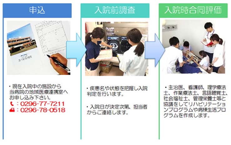 入院から退院までの流れ01