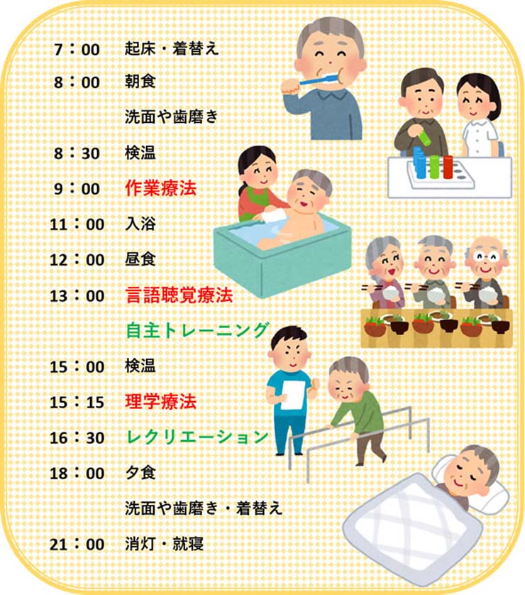 入院から退院までの流れ06